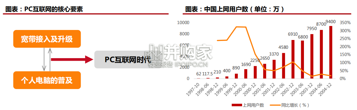 AI互联网行业报告(41页)-第1张图片 AI互联网行业报告(41页)-第1张图片