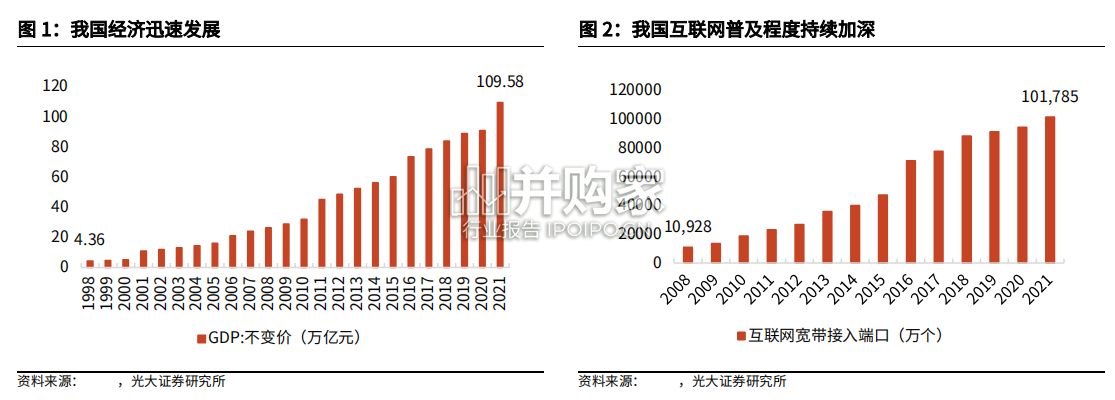 电商行业报告(48页)-第1张图片 电商行业报告(48页)-第1张图片