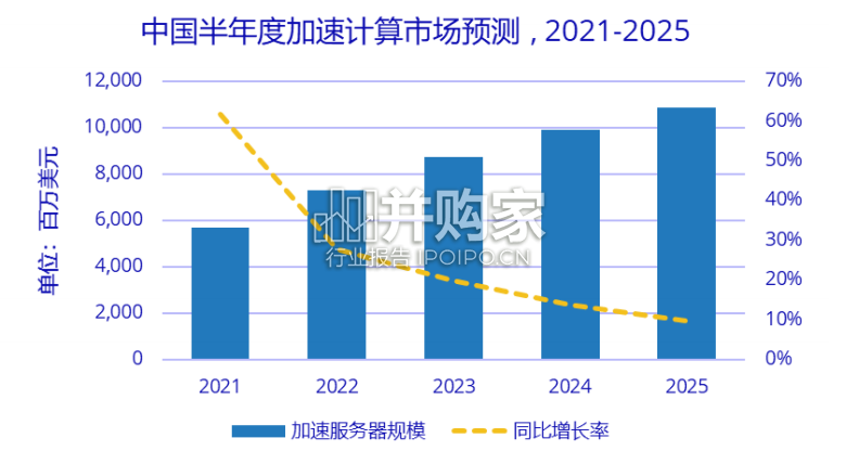 AIGC行业报告:ChatGPT(36页)-第1张图片 AIGC行业报告:ChatGPT(36页)-第1张图片