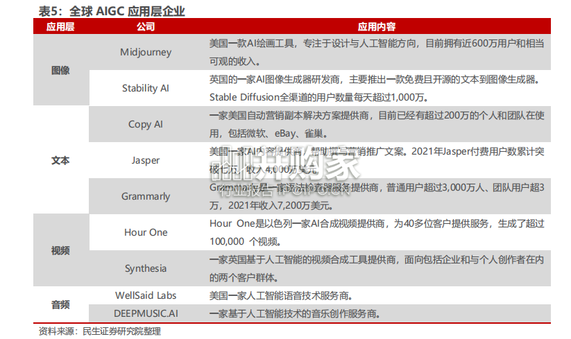 AI应用侧报告:微软拉开AI应用序幕(23页)-第1张图片 AI应用侧报告:微软拉开AI应用序幕(23页)-第1张图片