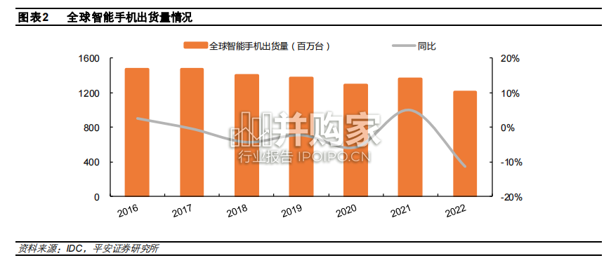 折叠屏手机研究报告(23页)-第1张图片 折叠屏手机研究报告(23页)-第1张图片