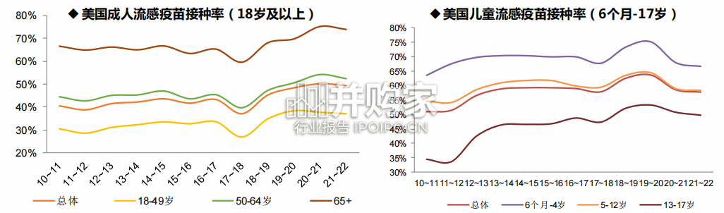 流感疫苗研究报告(19页)-第1张图片 流感疫苗研究报告(19页)-第1张图片