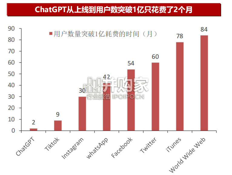 机械设备行业报告:ChatGPT如何改变机械行业(34页)-第1张图片 机械设备行业报告:ChatGPT如何改变机械行业(34页)-第1张图片