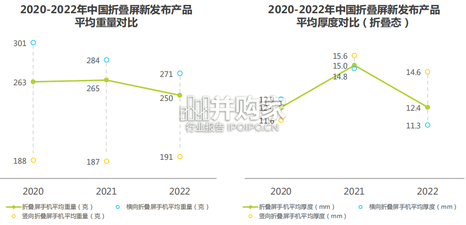 中国折叠屏手机市场报告(43页)-第1张图片 中国折叠屏手机市场报告(43页)-第1张图片