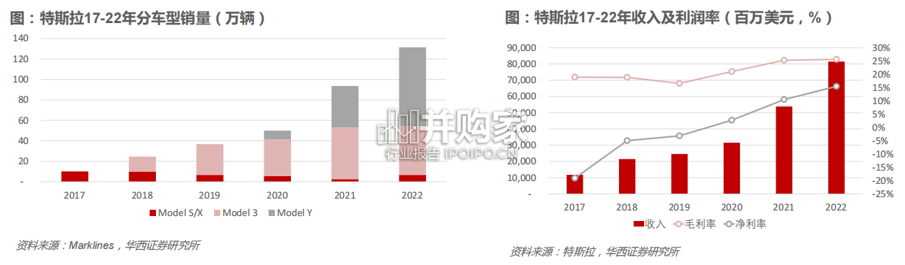 特斯拉专题报告:“宏图愿景”中的车企竞争要素(41页)-第1张图片 特斯拉专题报告:“宏图愿景”中的车企竞争要素(41页)-第1张图片