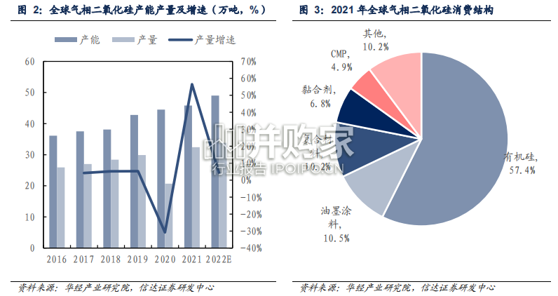 二氧化硅行业报告(32页)-第1张图片 二氧化硅行业报告(32页)-第1张图片