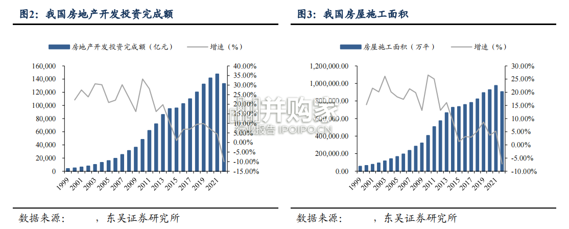代建行业报告:代建行业的前世今生(25页)-第1张图片 代建行业报告:代建行业的前世今生(25页)-第1张图片