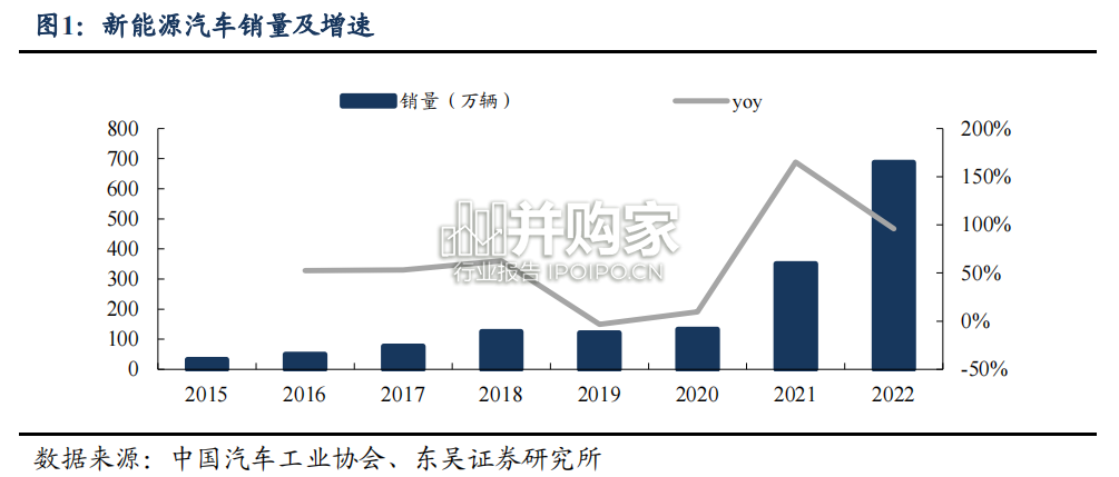 充电桩行业报告(39页)-第1张图片 充电桩行业报告(39页)-第1张图片