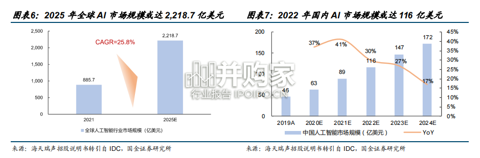 AI基础数据服务行业报告:新场景催化AI“燃料”数据采标需求加速释放(23页)-第1张图片 AI基础数据服务行业报告:新场景催化AI“燃料”数据采标需求加速释放(23页)-第1张图片