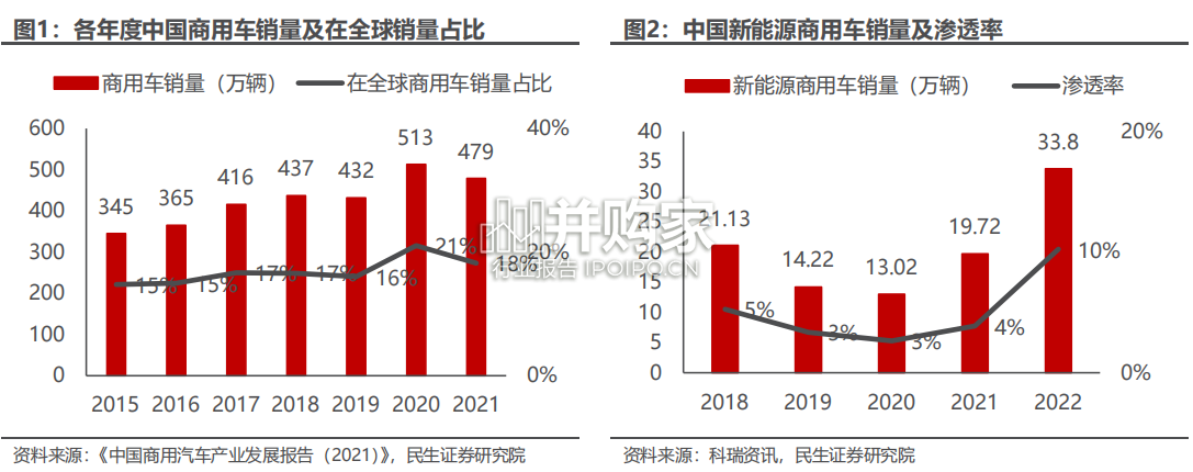 换电重卡行业报告(44页)-第1张图片 换电重卡行业报告(44页)-第1张图片