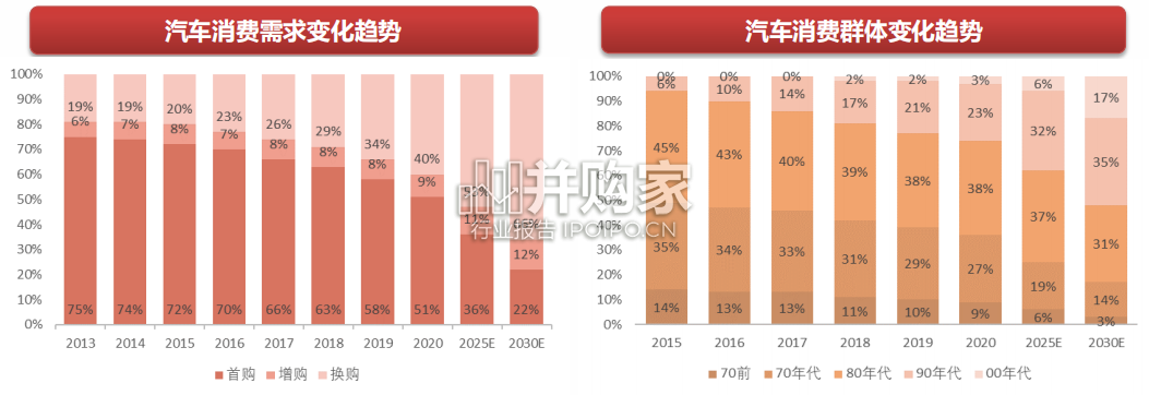 智能汽车专题报告:智能化技术应用发展趋势展望(43页)-第1张图片 智能汽车专题报告:智能化技术应用发展趋势展望(43页)-第1张图片