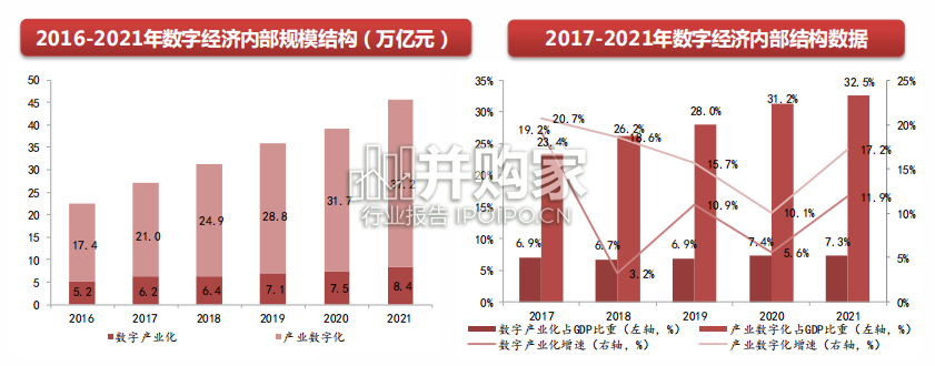 数据经济报告:数字产业化(103页)-第1张图片 数据经济报告:数字产业化(103页)-第1张图片