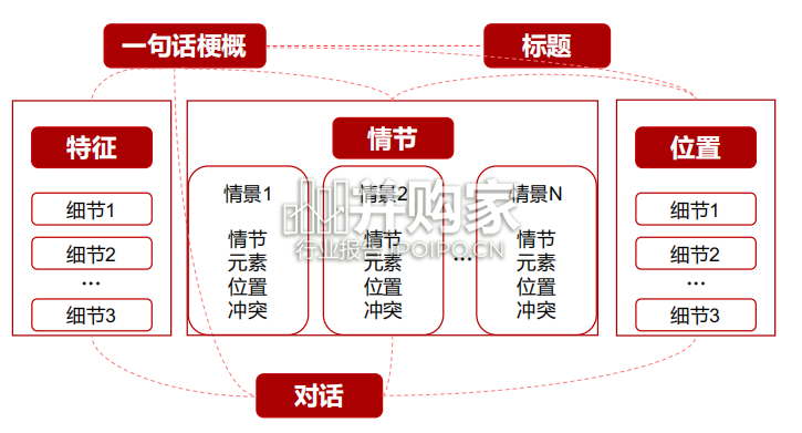 AIGC算力报告:AI如何赋能传媒行业(67页)-第1张图片 AIGC算力报告:AI如何赋能传媒行业(67页)-第1张图片