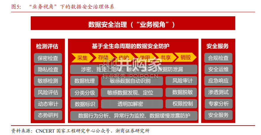 数据安全行业报告(22页)-第1张图片 数据安全行业报告(22页)-第1张图片