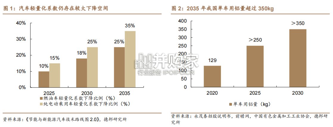 免热铝合金行业报告:构筑一体化压铸基石(29页)-第1张图片 免热铝合金行业报告:构筑一体化压铸基石(29页)-第1张图片