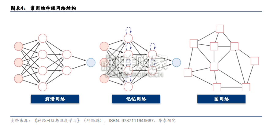GPT行业报告:经典深度学习算法拆解(22页)-第1张图片 GPT行业报告:经典深度学习算法拆解(22页)-第1张图片