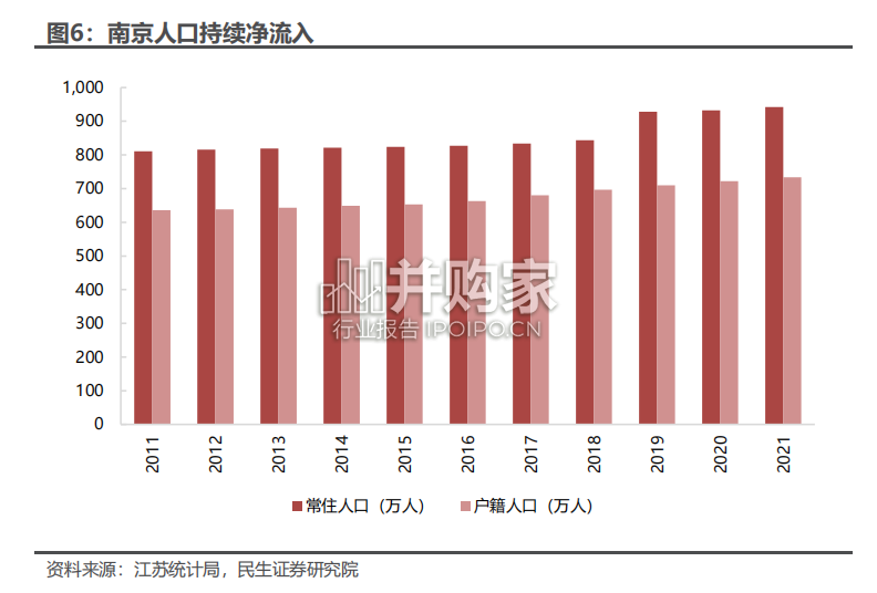 南京房地产市场报告(18页)-第1张图片 南京房地产市场报告(18页)-第1张图片