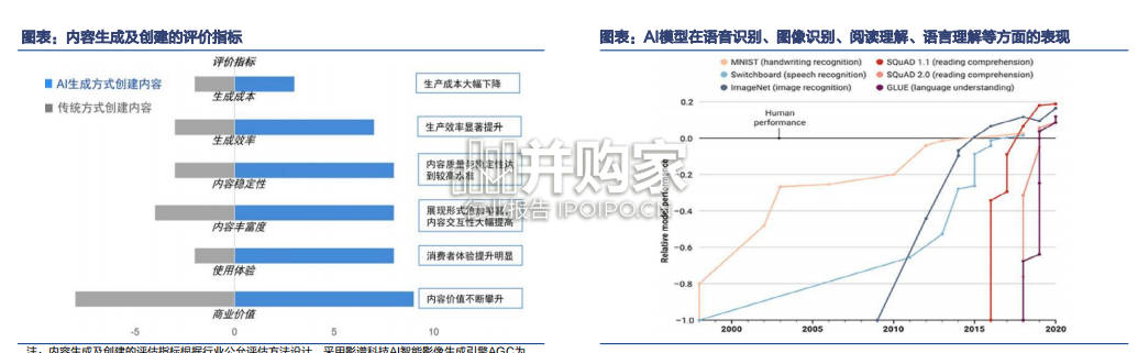AIGC行业报告:新一轮内容生产力革命的起点(81页)-第1张图片 AIGC行业报告:新一轮内容生产力革命的起点(81页)-第1张图片