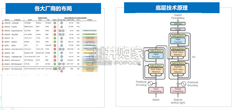 ChatGPT的技术发展路径和带来的影响研究报告(31页)-第1张图片 ChatGPT的技术发展路径和带来的影响研究报告(31页)-第1张图片