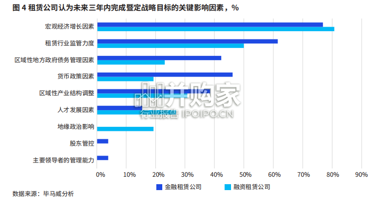 中国租赁行业展望报告(37页)-第1张图片 中国租赁行业展望报告(37页)-第1张图片