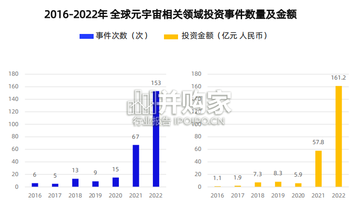 元宇宙行业发展趋势报告(51页)-第1张图片 元宇宙行业发展趋势报告(51页)-第1张图片