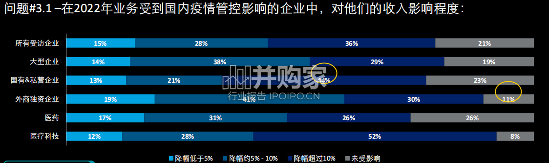 中国生命科学与医疗行业调研结果报告:2023年行业现状与展望(38页)-第1张图片 中国生命科学与医疗行业调研结果报告:2023年行业现状与展望(38页)-第1张图片