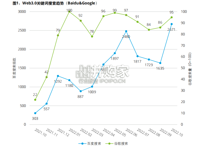 Web3.0模式分析及中国应用创新研究报告(68页)-第1张图片 Web3.0模式分析及中国应用创新研究报告(68页)-第1张图片