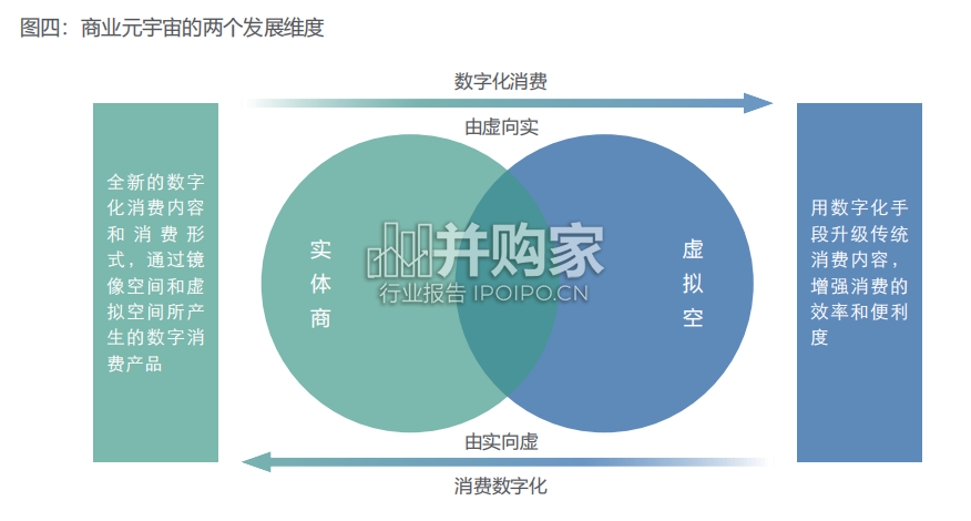 消费元宇宙塑造商业新模型研究报告(21页)-第1张图片 消费元宇宙塑造商业新模型研究报告(21页)-第1张图片