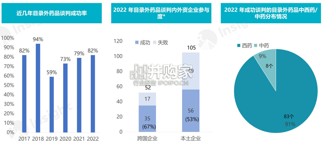医保谈判分析及医保谈判的回顾展望报告(46页)-第1张图片 医保谈判分析及医保谈判的回顾展望报告(46页)-第1张图片