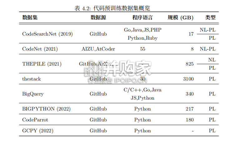 ChatGPT调研报告(94页)-第1张图片 ChatGPT调研报告(94页)-第1张图片