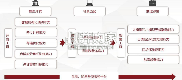 人工智能通用大模型ChatGPT的进展、风险与应对报告(54页)-第1张图片 人工智能通用大模型ChatGPT的进展、风险与应对报告(54页)-第1张图片