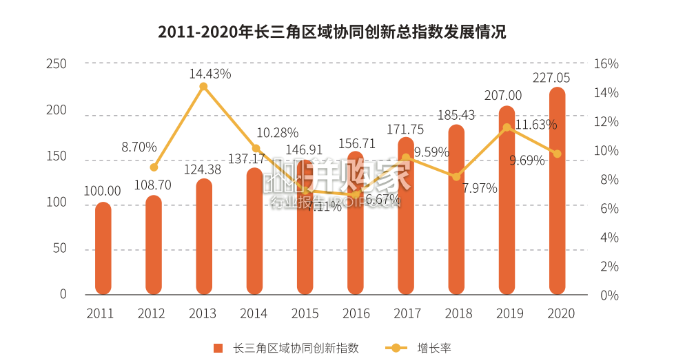 长三角人才发展报告(25页)-第1张图片 长三角人才发展报告(25页)-第1张图片