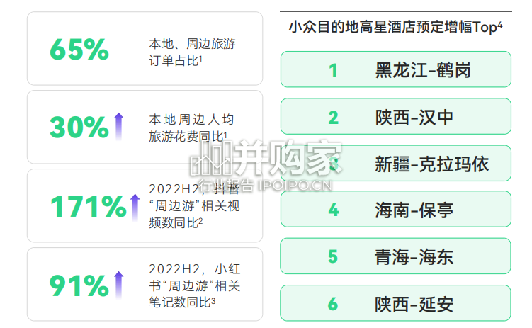 消费趋势报告(30页)-第1张图片 消费趋势报告(30页)-第1张图片