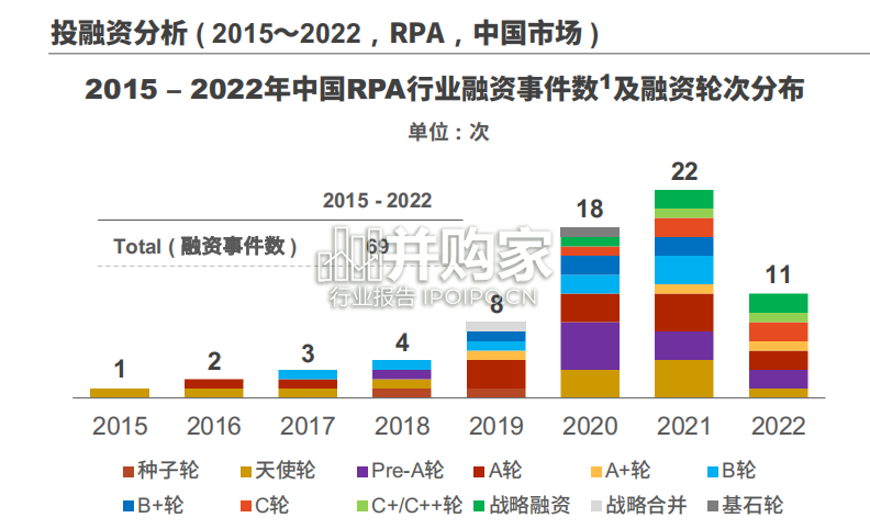 中国RPA市场发展报告：流程自动化机器人（84页）-第1张图片