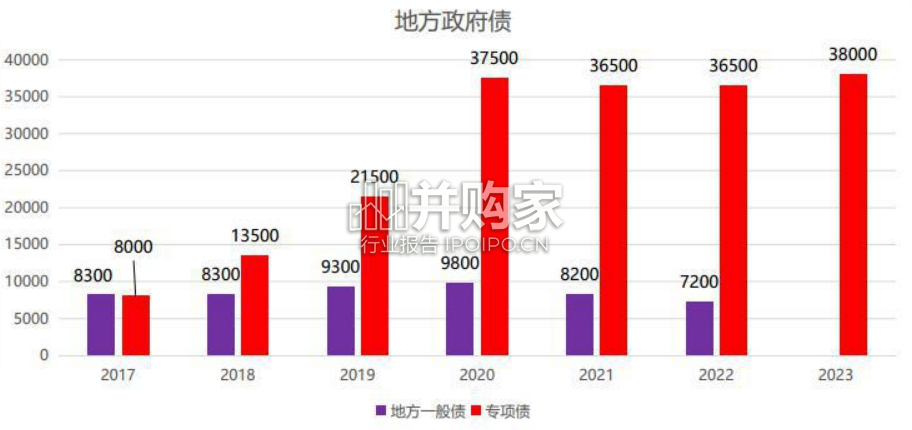 2023年两会财政政策解读与展望报告(23页)-第1张图片 2023年两会财政政策解读与展望报告(23页)-第1张图片