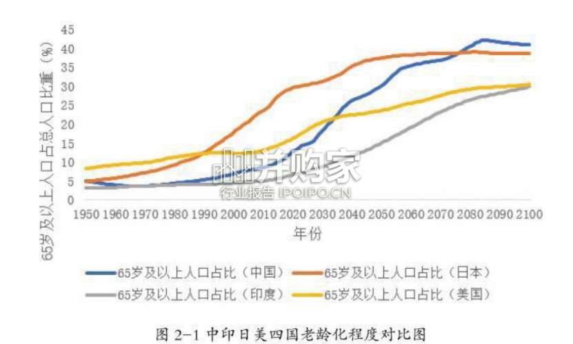 中国式养老发展趋势报告(68页)-第1张图片 中国式养老发展趋势报告(68页)-第1张图片