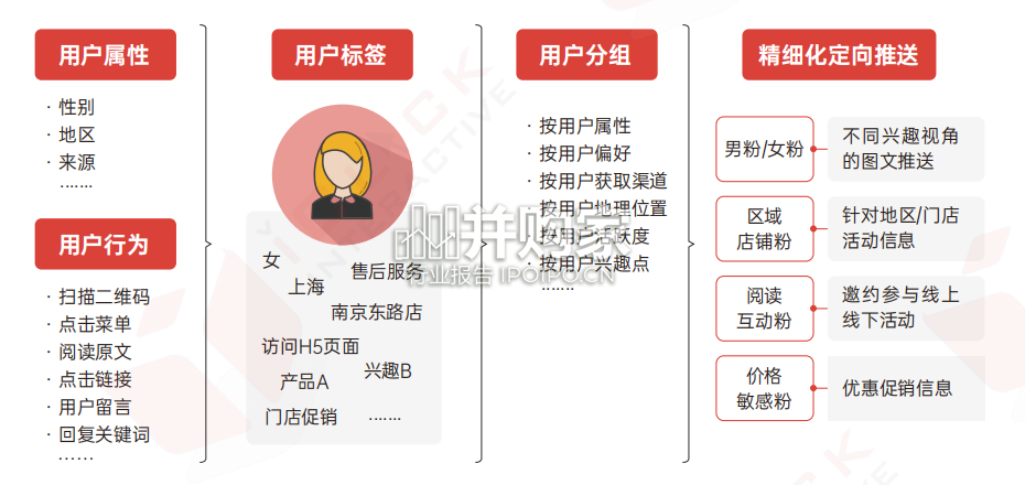 全域数字化运营实战手册(89页)-第1张图片 全域数字化运营实战手册(89页)-第1张图片