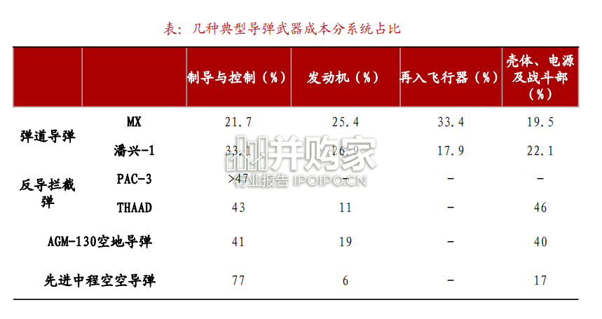 远程火箭炮行业报告:陆军核心武器(36页)-第1张图片 远程火箭炮行业报告:陆军核心武器(36页)-第1张图片