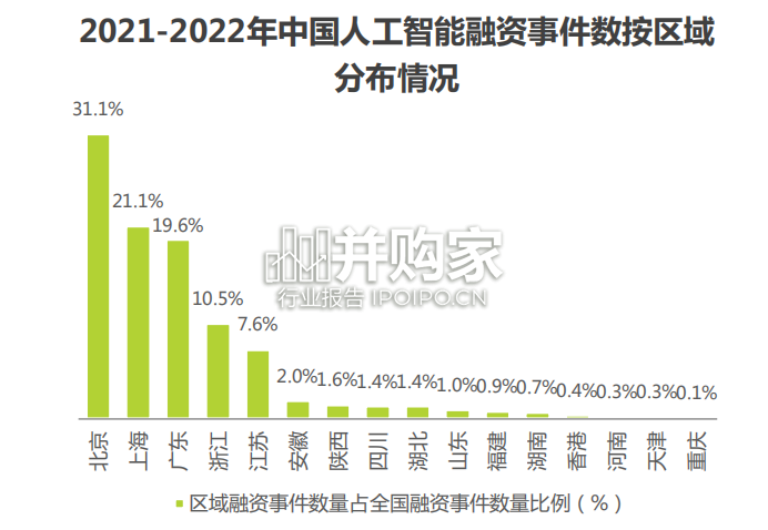中国人工智能产业研究报告(112页)-第1张图片 中国人工智能产业研究报告(112页)-第1张图片
