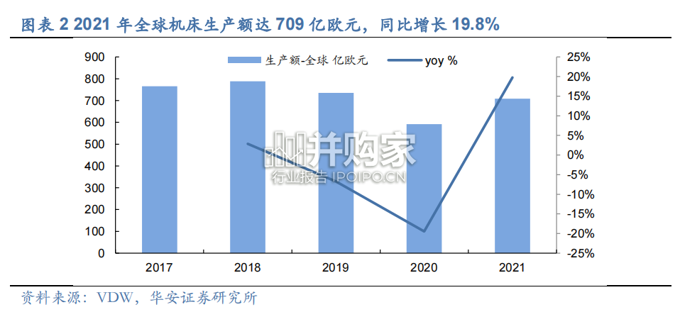 机床行业报告(31页)-第1张图片 机床行业报告(31页)-第1张图片