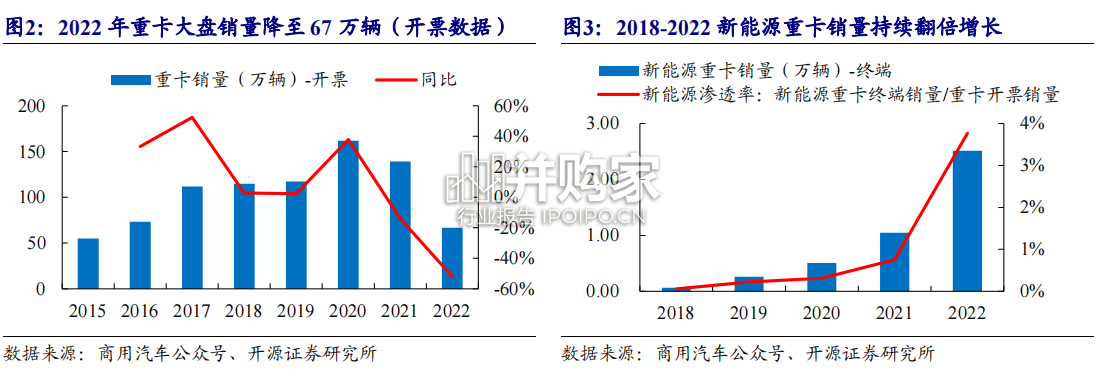 换电重卡行业报告(27页)-第1张图片 换电重卡行业报告(27页)-第1张图片