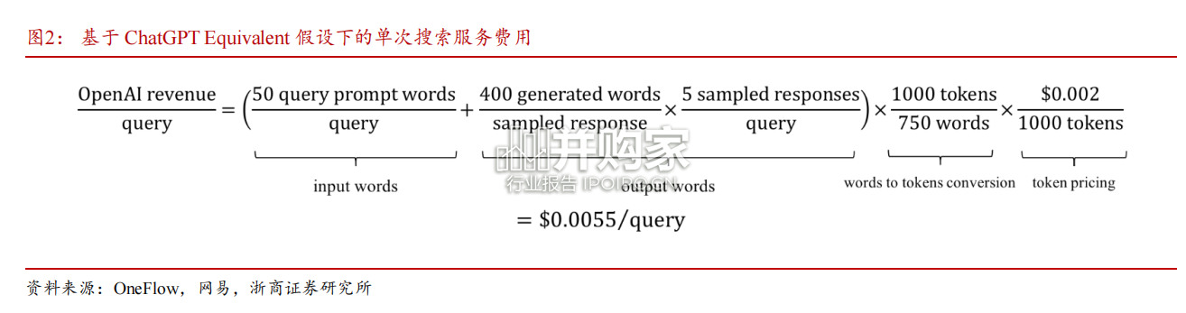 AI商业化专题报告:MaaS模式下商业空间有望打开(15页)-第1张图片 AI商业化专题报告:MaaS模式下商业空间有望打开(15页)-第1张图片