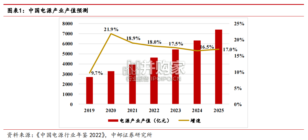 军用模块电源行业报告(42页)-第1张图片 军用模块电源行业报告(42页)-第1张图片