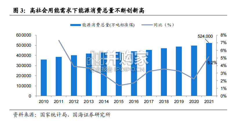 电解铝行业研究报告：能源视角看电解铝行业（45页）-第1张图片