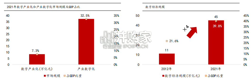 数据要素研究报告:数字经济最宝贵的金矿(54页)-第1张图片 数据要素研究报告:数字经济最宝贵的金矿(54页)-第1张图片
