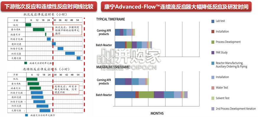 连续性反应专题报告:小分子合成技术,生物制药行业的新革命(34页)-第1张图片 连续性反应专题报告:小分子合成技术,生物制药行业的新革命(34页)-第1张图片