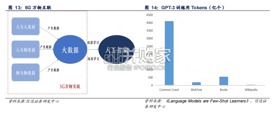 通信行业报告:人工智能带动5G(30页)-第1张图片 通信行业报告:人工智能带动5G(30页)-第1张图片
