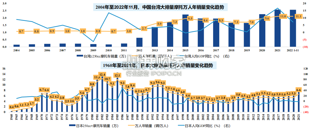 摩托车行业报告(63页)-第1张图片 摩托车行业报告(63页)-第1张图片