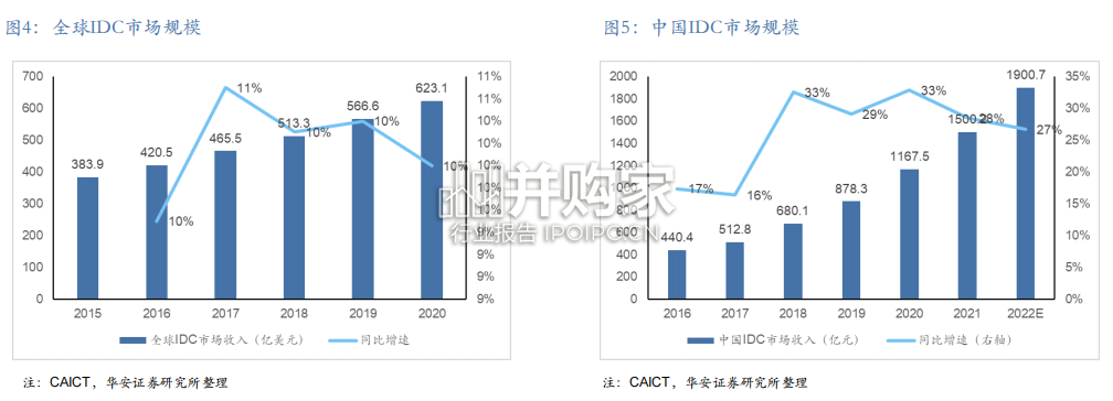 温控行业研究报告:控制系统温度(22页)-第1张图片 温控行业研究报告:控制系统温度(22页)-第1张图片
