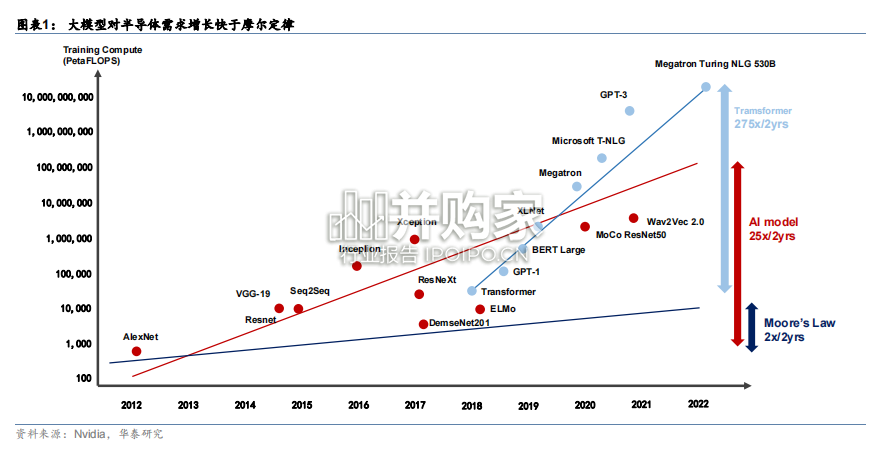 算力研究报告:中国如何解决AI算力瓶颈问题(14页)-第1张图片 算力研究报告:中国如何解决AI算力瓶颈问题(14页)-第1张图片